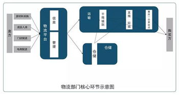 绿色物流与金融支持 发展方向及技术服务的新视角